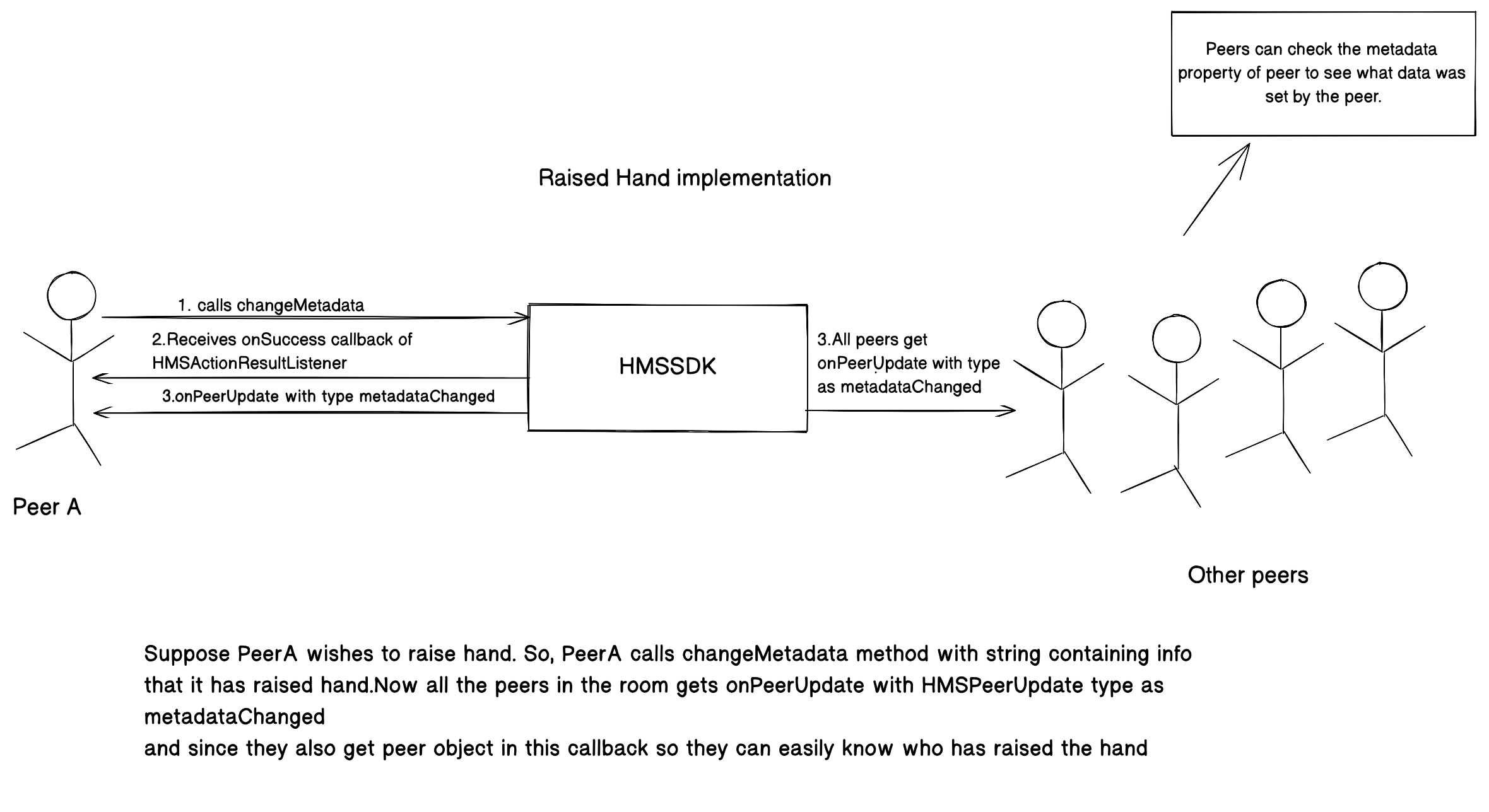 hand-raise