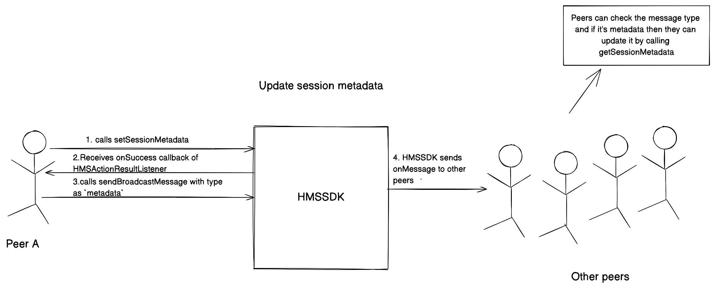 session-metadata